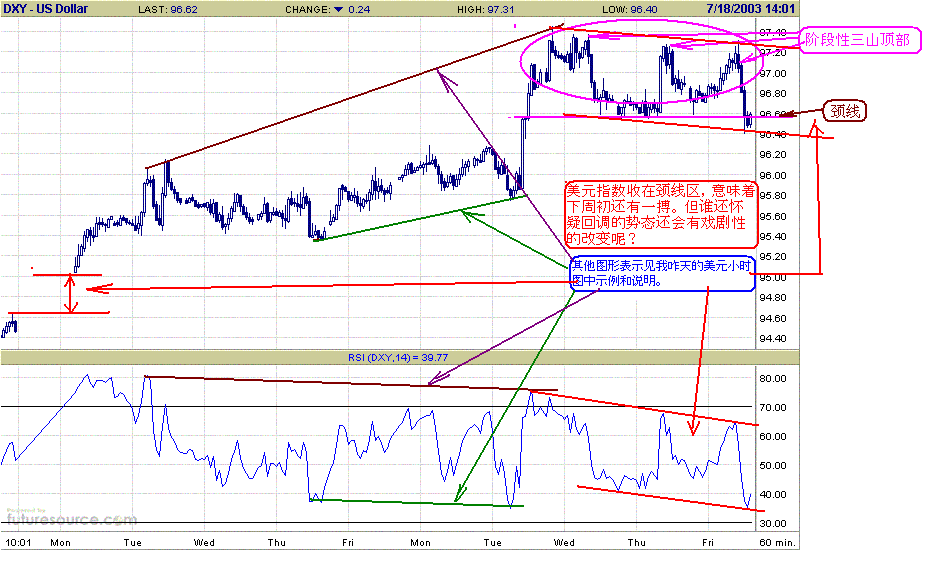 usd hr 7-19-1-I.GIF